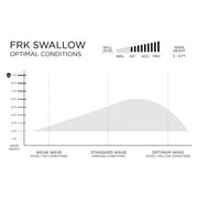 預購 FIREWIRE FRK Swallow 衝浪板