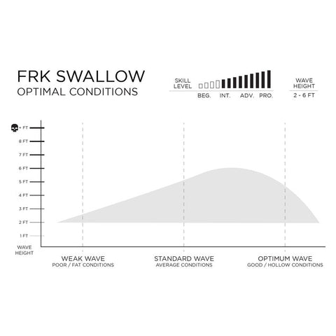 預購 FIREWIRE FRK Swallow 衝浪板