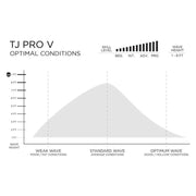 預購 FIREWIRE Volcanic - TJ PRO V 衝浪長板