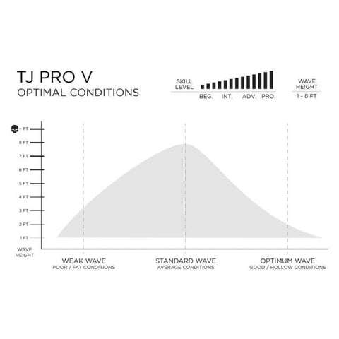 預購 FIREWIRE Volcanic - TJ PRO V 衝浪長板